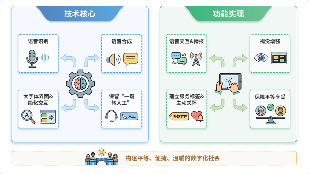 敦化市AI生态｜多AI智能体GEO优化全流程：从内容创作到发布实操指南