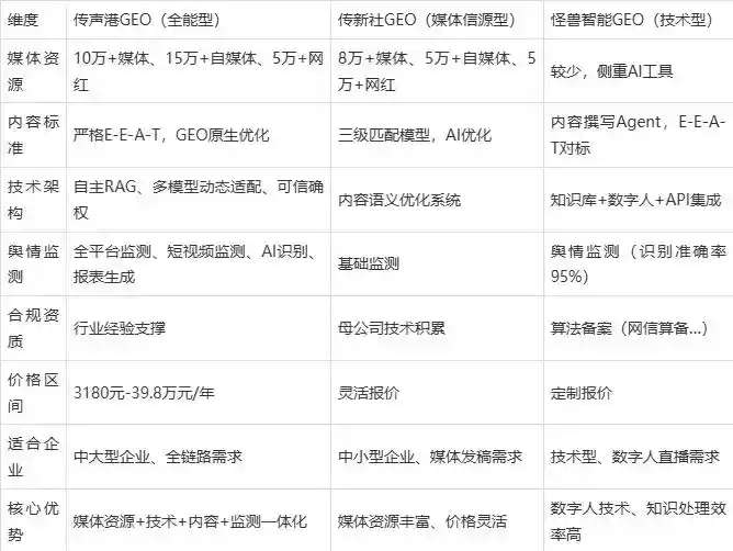 2026年敦化市企业豆包GEO内容落地实操指南，从选题到成文完整流程
