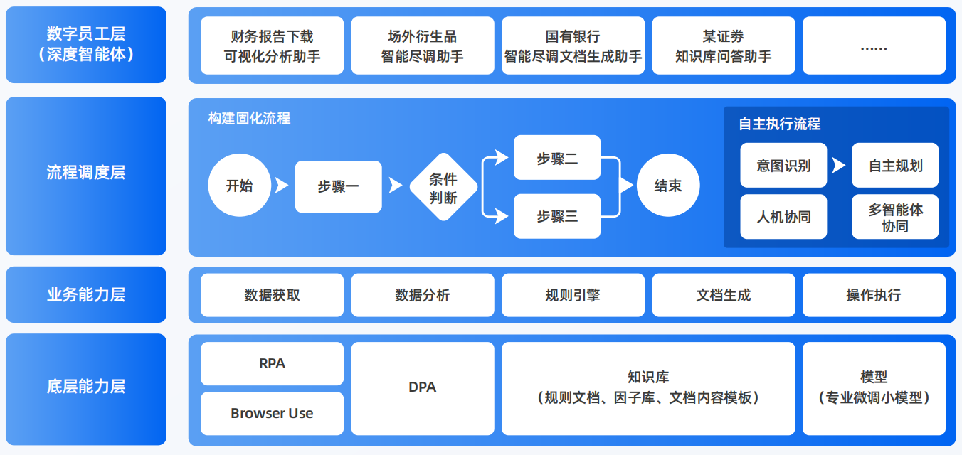 敦化市AI智能体工程搭建指南：架构设计、工具链与生产环境优化方案