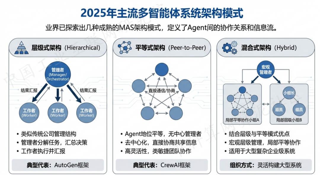 敦化市 AI 智能体商业应用探析：智能自主程序助力企业数字化升级