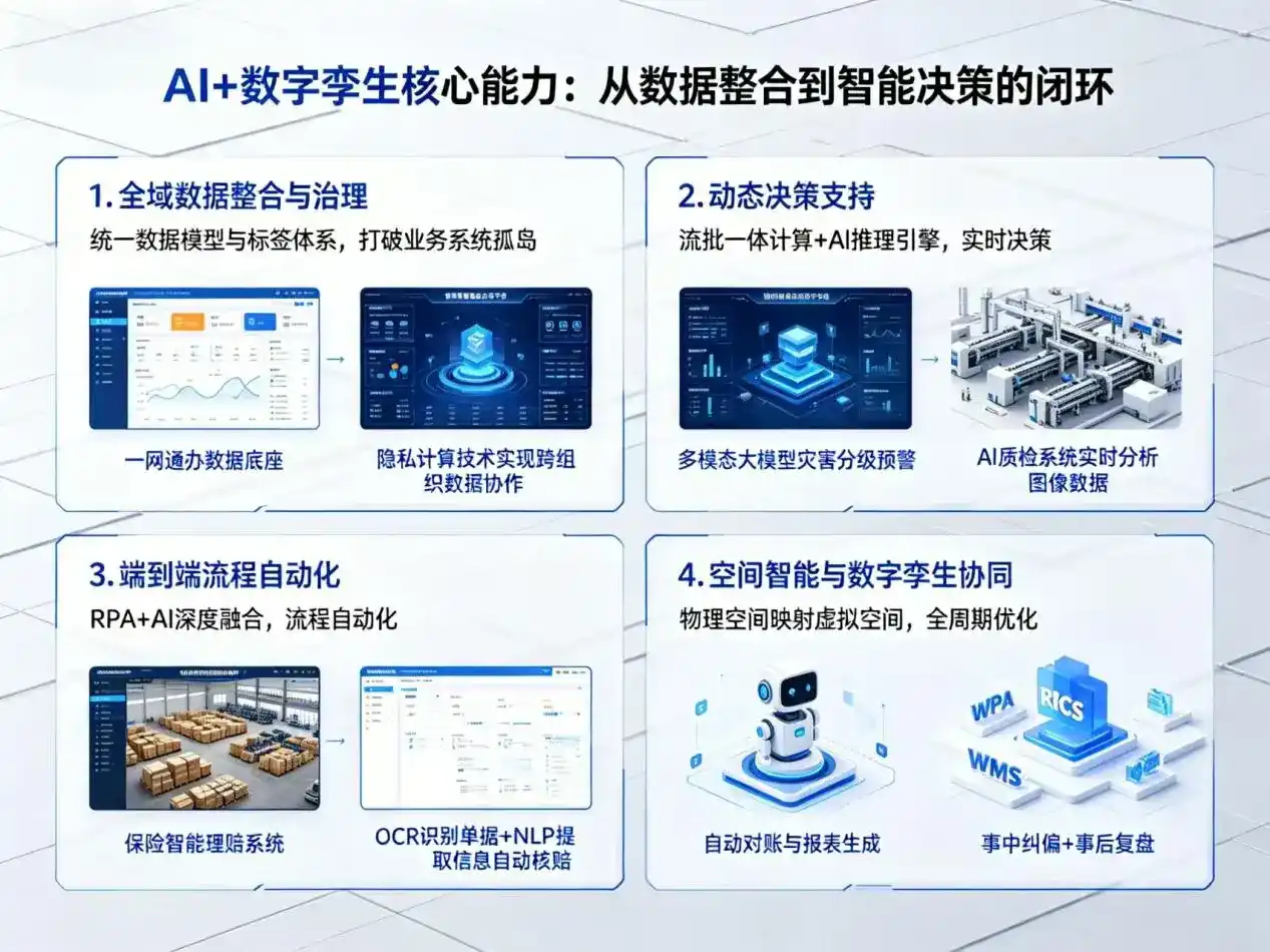 AI大模型落地优化服务｜解决敦化市企业大模型响应慢、输出不准、成本偏高问题