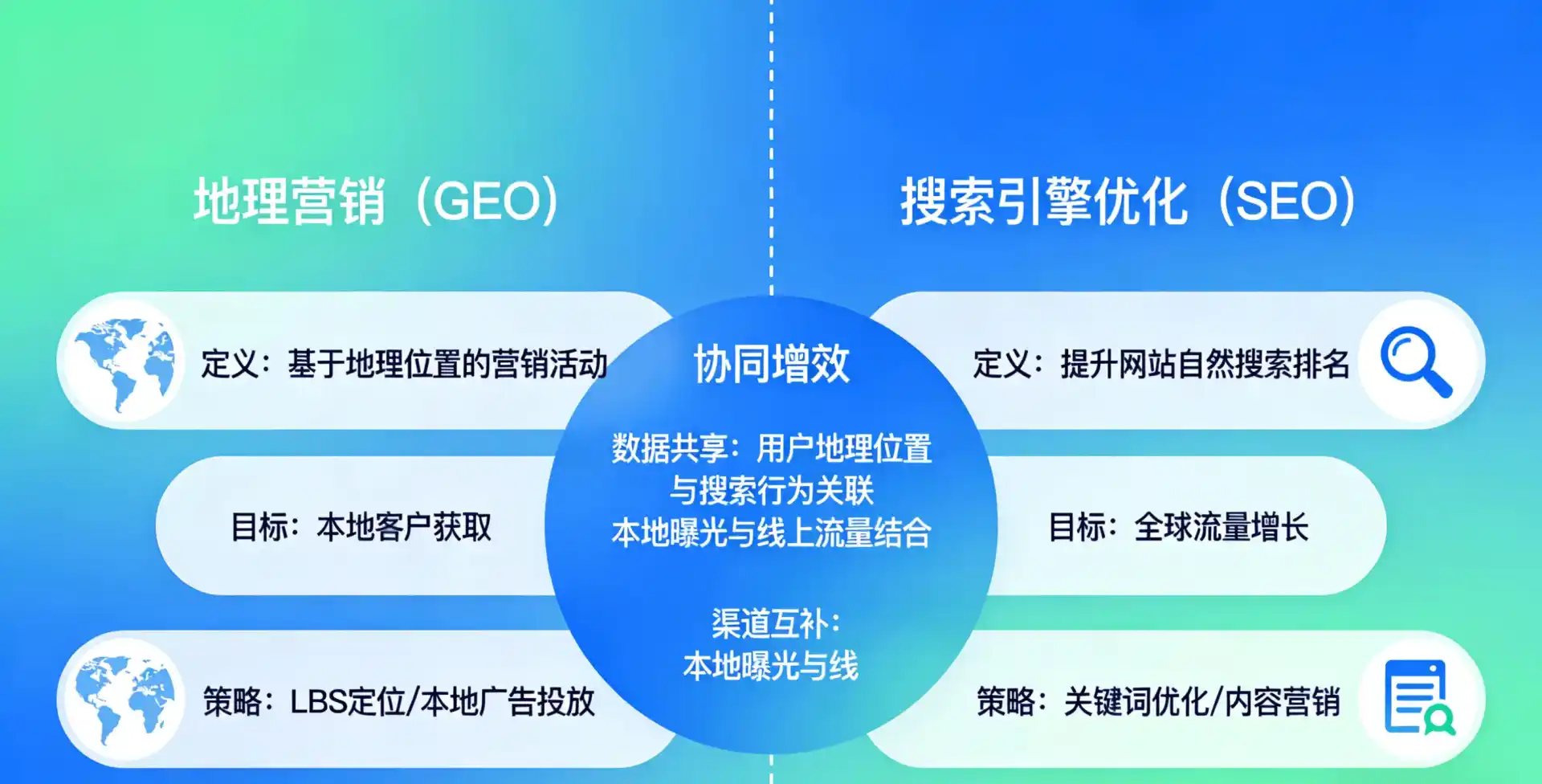 立足敦化市，从用户需求与流量逻辑，解读GEO优化的落地价值与应用前景