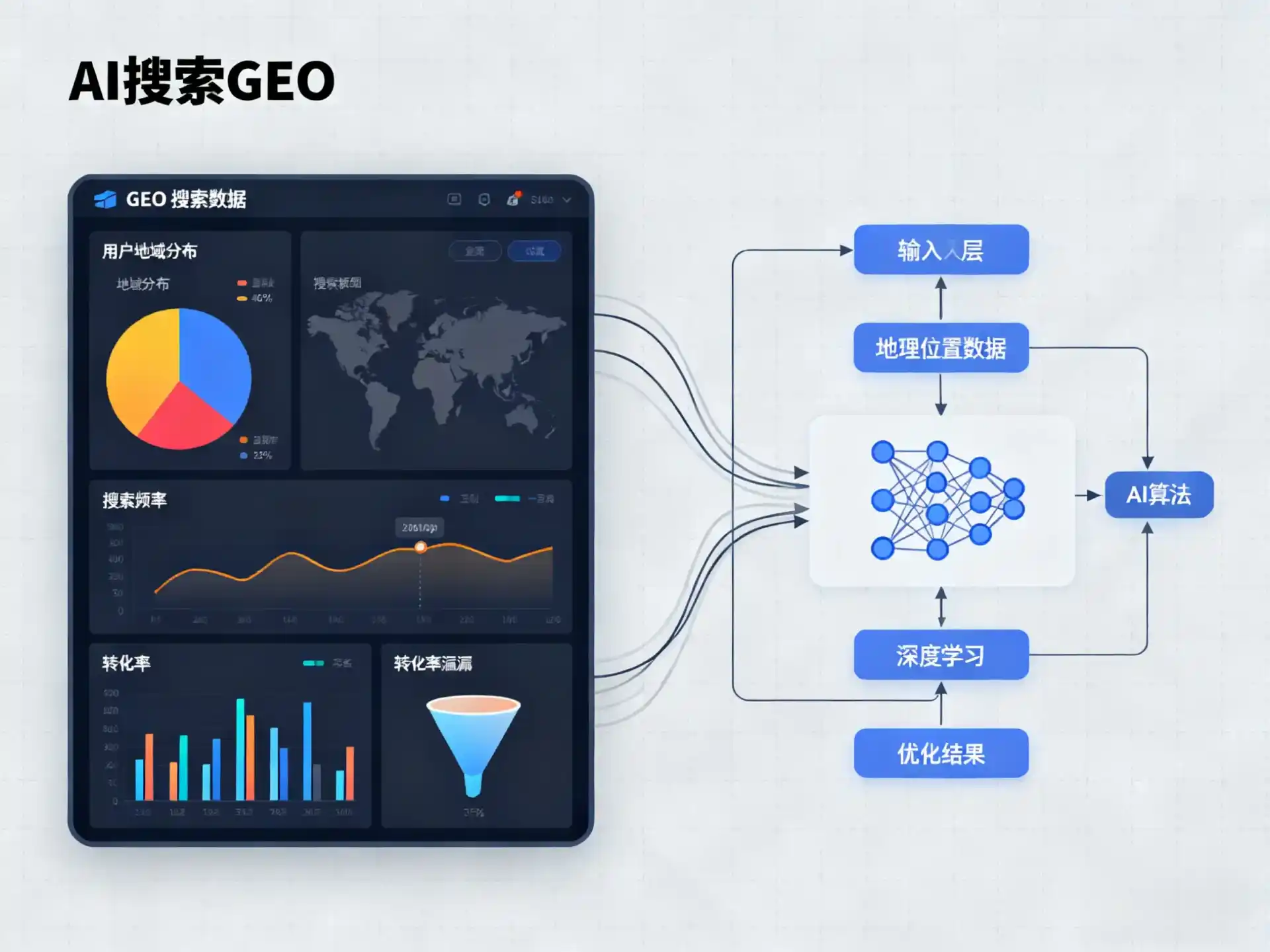 敦化市GEO优化服务商该如何筛选？生成式引擎优化行业实践观察